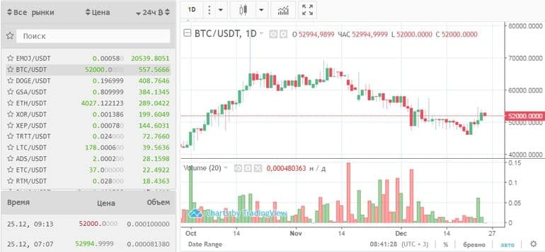 graviex.net trader registration