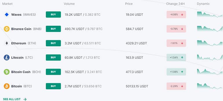 localtrade.cc choice of cryptocurrencies