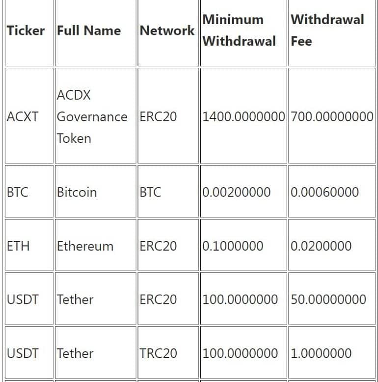 acdx.io withdrawal fees