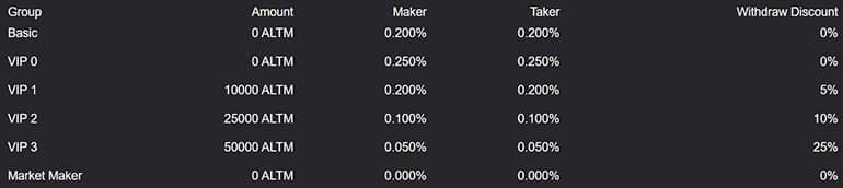 v2.altmarkets.io exchange commissions
