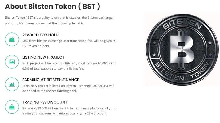 bitsten.com discounts for token holders