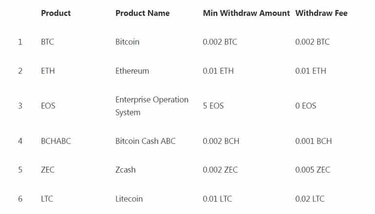 cbx.one withdrawal fees