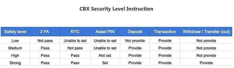 SeaBeeks account verification levels