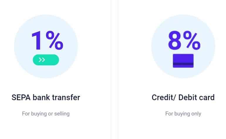 CoinGate exchange commissions