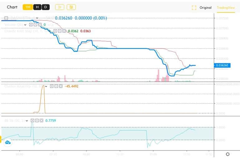 CoinMargin Trading