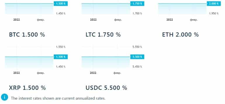 Coinmotion bonus