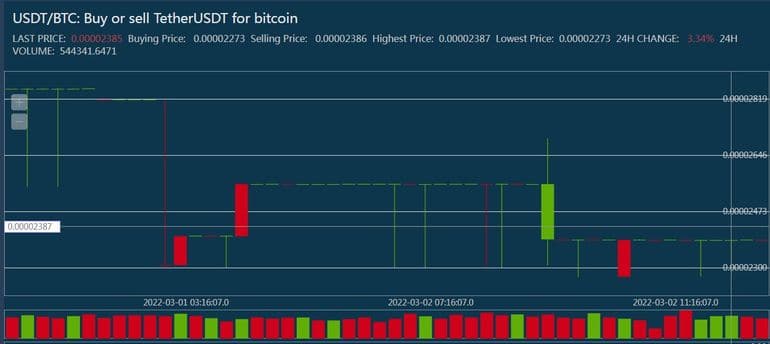 finexbox.com trading on the stock exchange