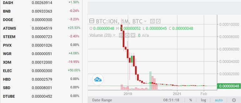 ionomy.com cryptocurrency trading