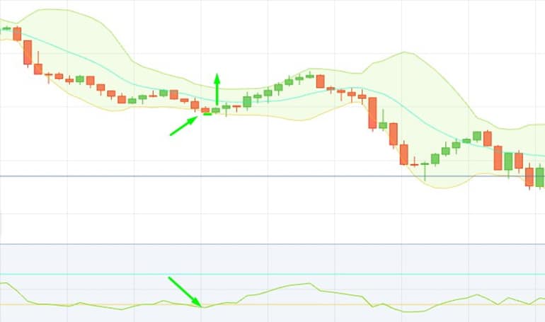 Pocket Option Strategy In Trend