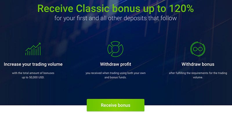 roboforex.com classic bonus up to 120%