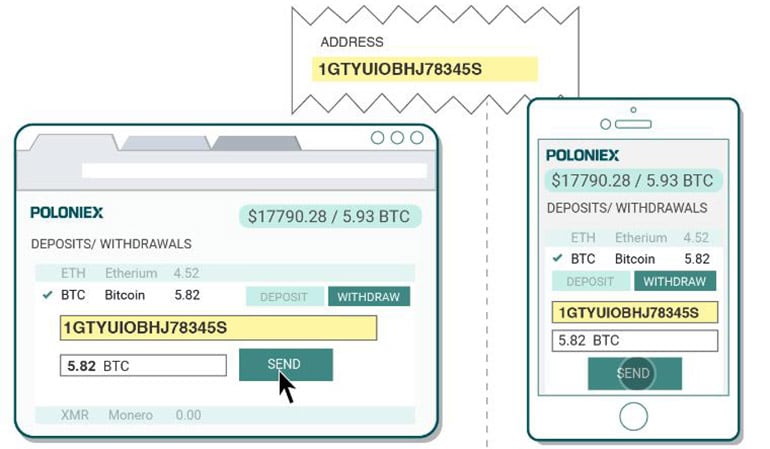 poloniex.com withdrawal of funds