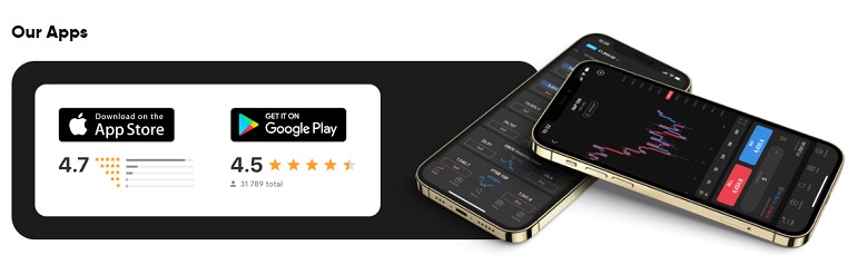 Capital.com mobile app reviews