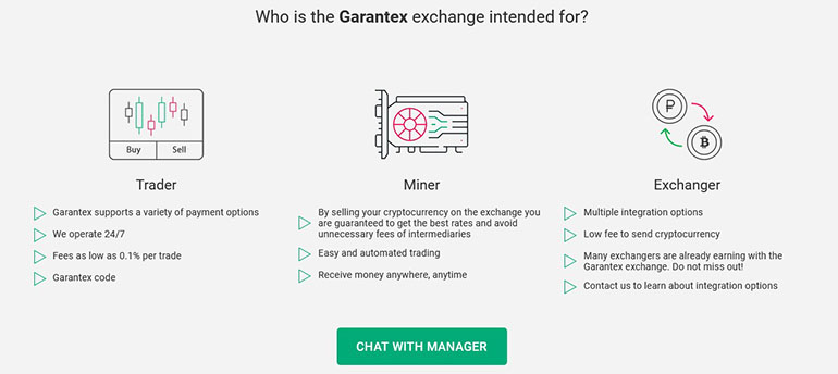 GARANTEX cryptocurrency exchange