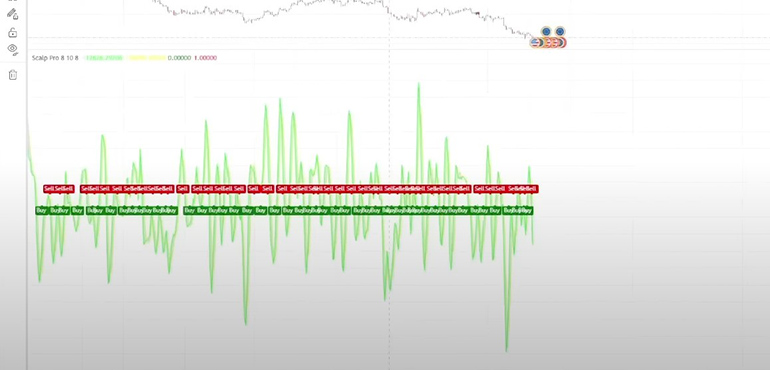 Indicator chart