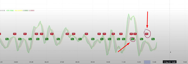 Tradingview Signals