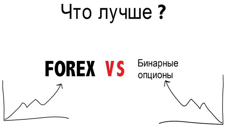 Forex or binary options