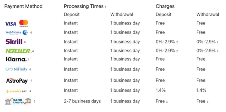 Skilling deposit and withdrawal of earnings