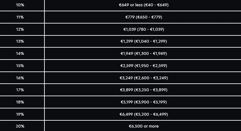 Neospin cashback