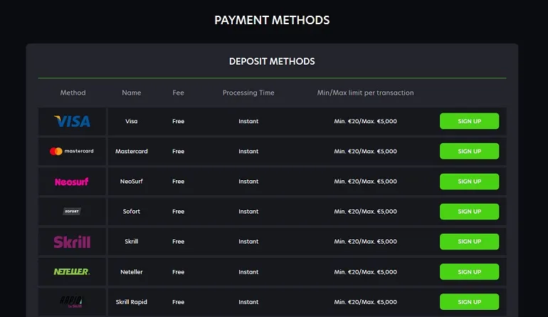 Neospin withdrawal methods