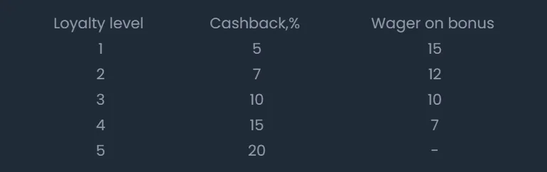 4rabet cashback bonus
