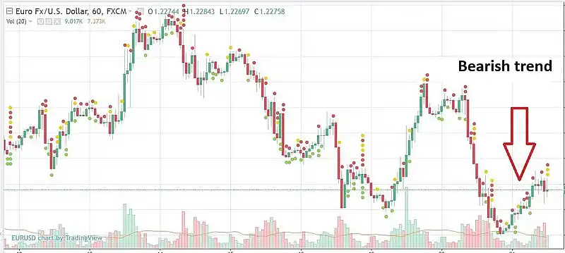 H1 - bearish trend