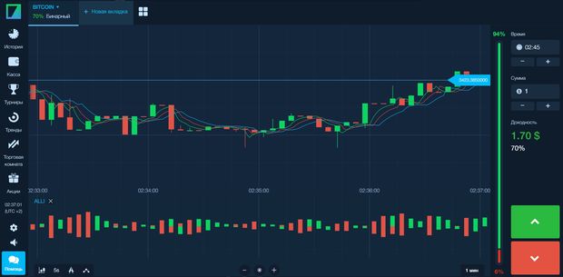 10 Questions On Get Trading Signals on Pocket Option