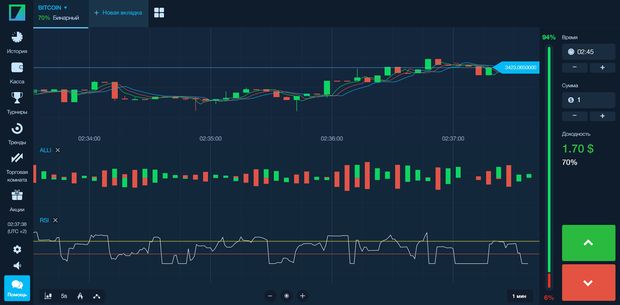 Indicators in the Binarium terminal