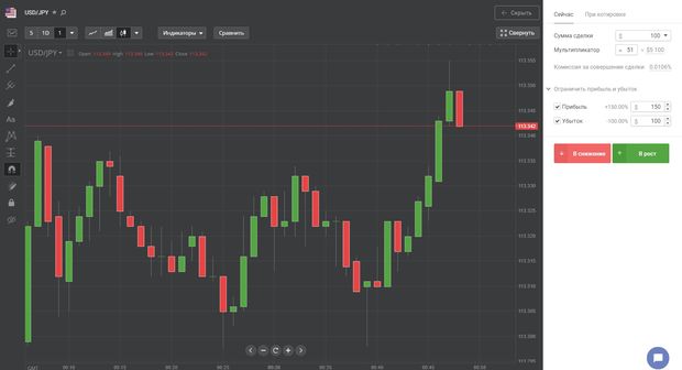 Forex Club: how a deal is formed on the Forex market