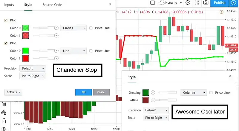 Binary options strategy "Chandelier"