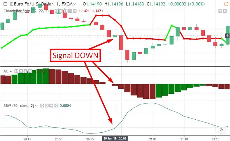 The "Chandelier" strategy: buying PUT options