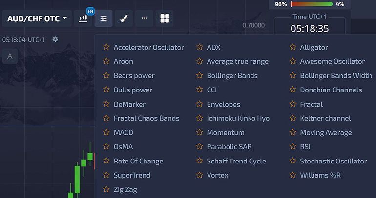 Pocket Option how to trade