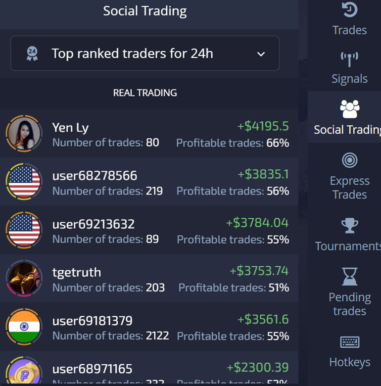 pocketoption.com social trading