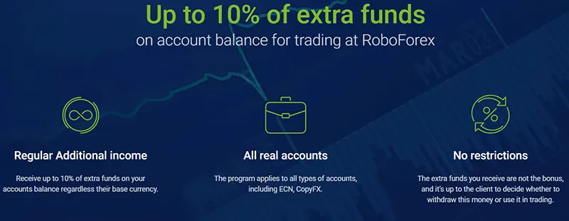 RoboForex Up to 10% of extra funds