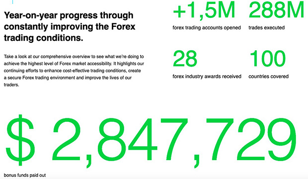 octafx.com Forex Trading