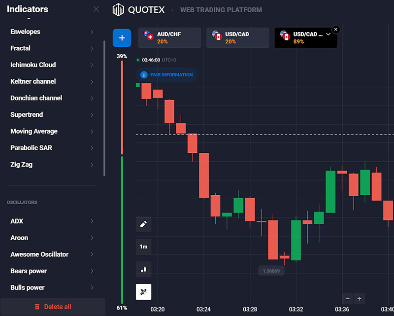 Quotex indicators