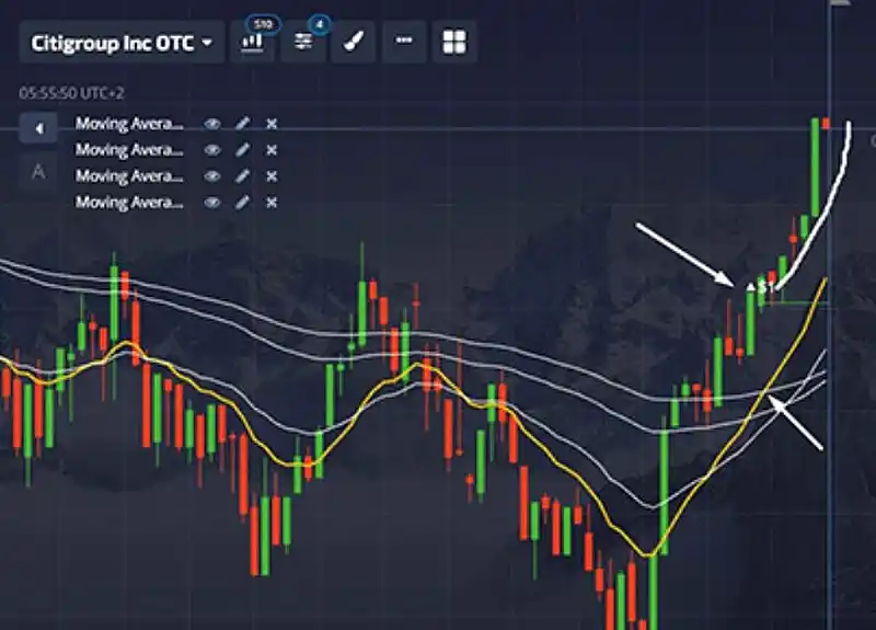 Pocket Option Rate