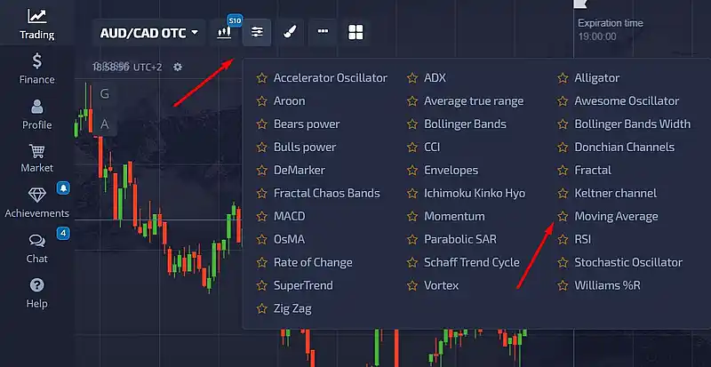 Pocket Option indicators