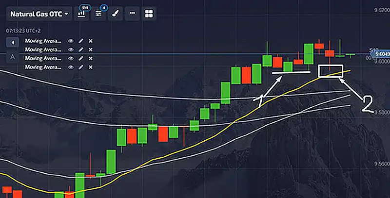 pocketoption.com technical analysis
