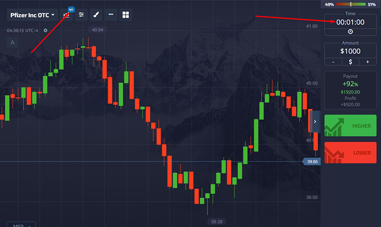 Trading strategy on Pocket Option