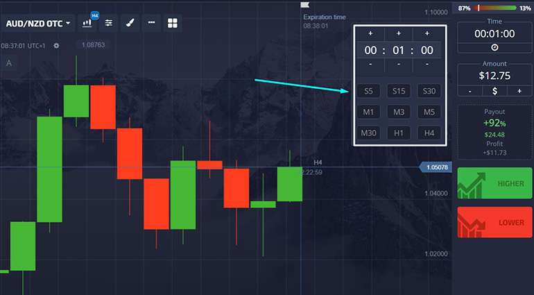 pocketoption.com expiry time