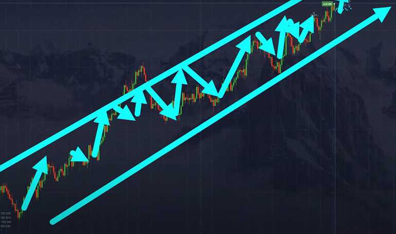 pocketoption.com price trend