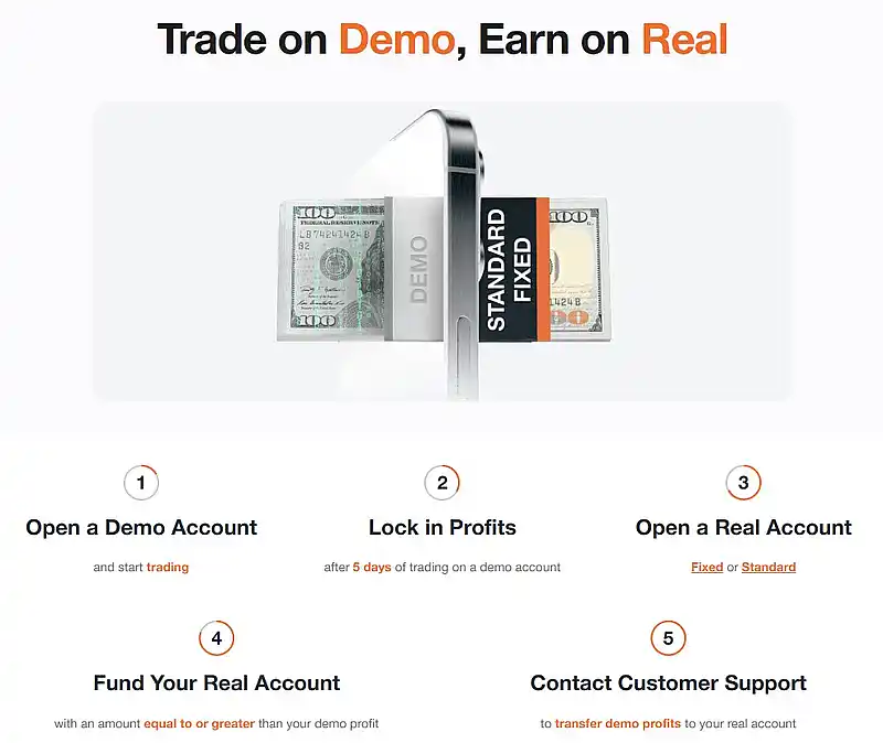 Trading on Demo – Earning for Real