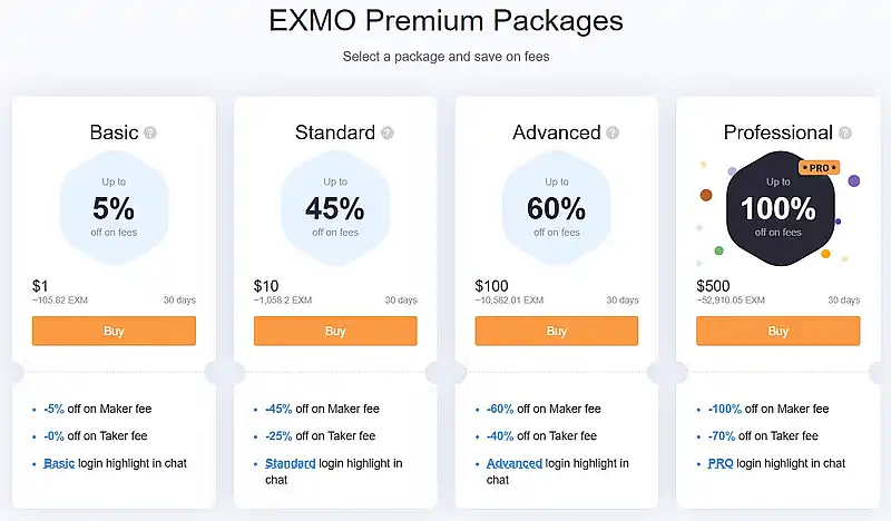 EXMO Premium packages