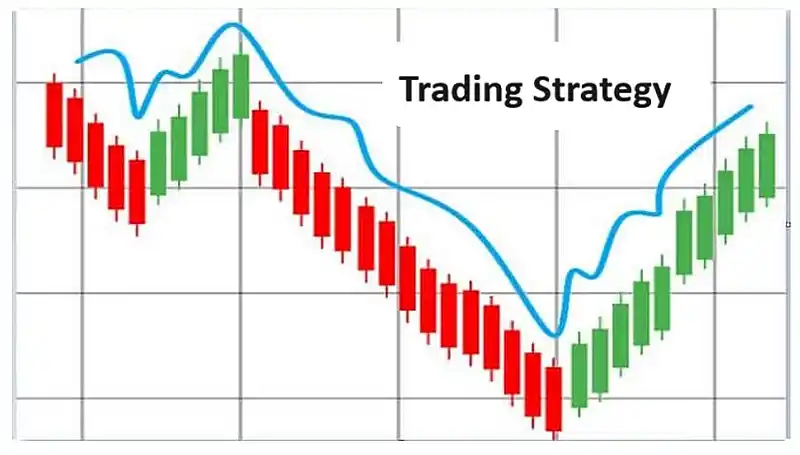 Lack of a Trading Strategy