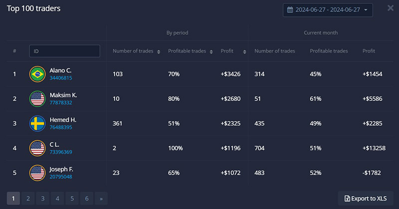 Ratings traders'