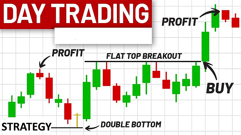 Day Trading Strategies on Pocket Option