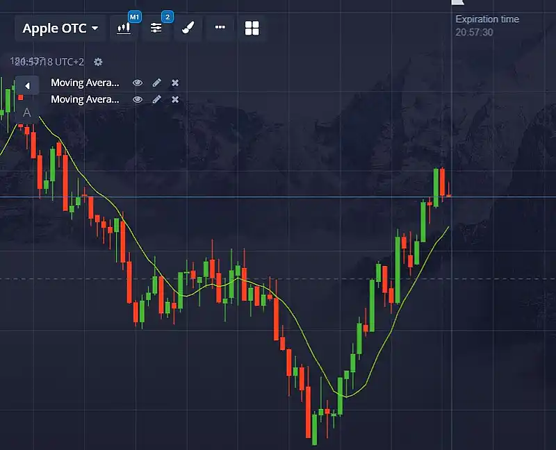 Moving Averages