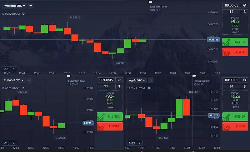 Trading Panel Pocket Option