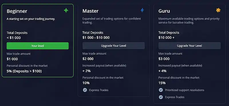 Arguments For Getting Rid Of Pocket Option Trading Platform