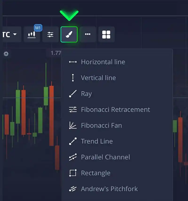 Indicators and Drawing Tools